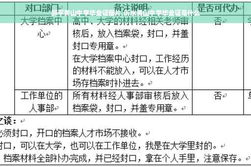 邹平黄山中学毕业证图片,沂水黄山中学毕业证是什么