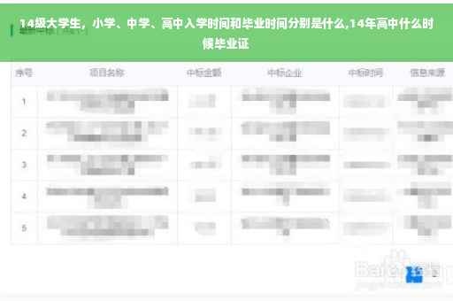 14级大学生，小学、中学、高中入学时间和毕业时间分别是什么,14年高中什么时候毕业证