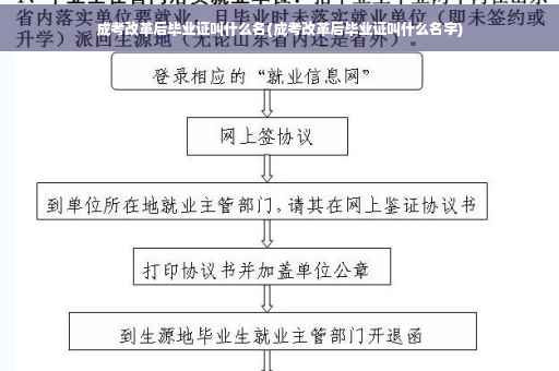 成考改革后毕业证叫什么名(成考改革后毕业证叫什么名字)