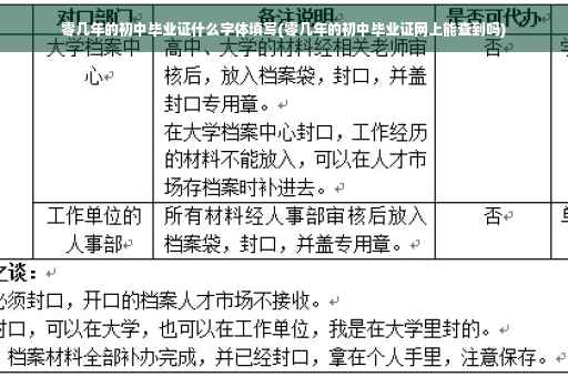 零几年的初中毕业证什么字体填写(零几年的初中毕业证网上能查到吗)