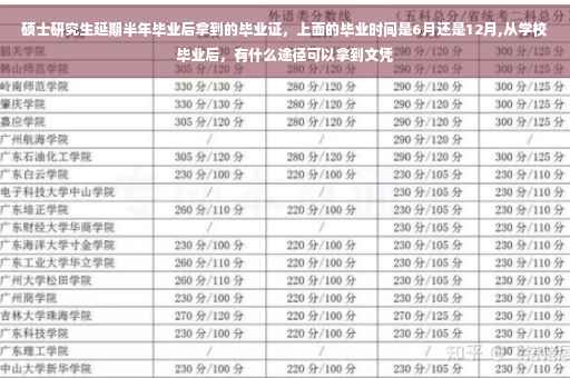 硕士研究生延期半年毕业后拿到的毕业证，上面的毕业时间是6月还是12月,从学校毕业后，有什么途径可以拿到文凭