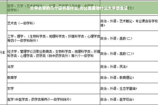 大学必拿的几个证书是什么,办公室要带什么大学毕业证