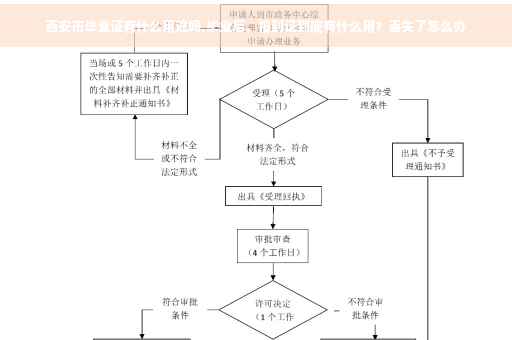 西安市毕业证有什么用途吗,毕业后，报到证到底有什么用？丢失了怎么办