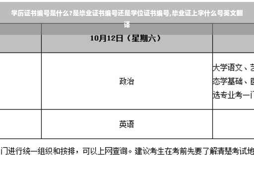 学历证书编号是什么?是毕业证书编号还是学位证书编号,毕业证上字什么号英文翻译