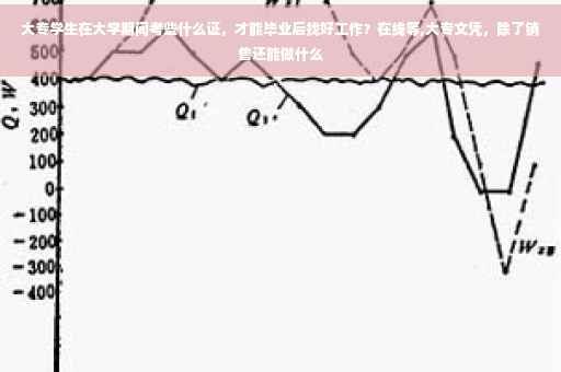 大专学生在大学期间考些什么证，才能毕业后找好工作？在线等,大专文凭，除了销售还能做什么