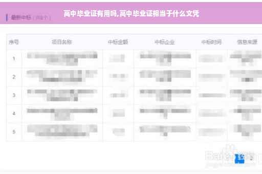 高中毕业证有用吗,高中毕业证相当于什么文凭