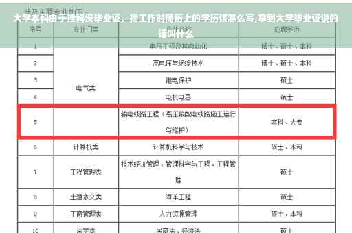 大学本科由于挂科没毕业证，找工作时简历上的学历该怎么写,拿到大学毕业证说的话叫什么