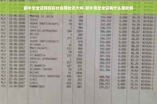 初中毕业证现在在社会用处还大吗-初中用毕业证有什么用处吗