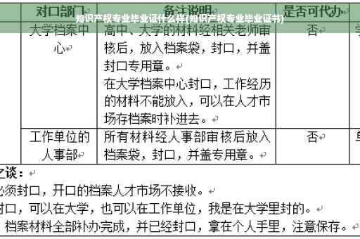 知识产权专业毕业证什么样(知识产权专业毕业证书)
