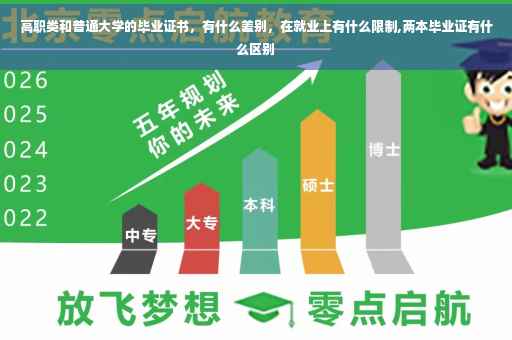 高职类和普通大学的毕业证书，有什么差别，在就业上有什么限制,两本毕业证有什么区别