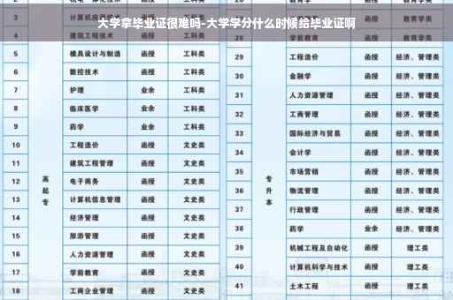 大学拿毕业证很难吗-大学学分什么时候给毕业证啊
