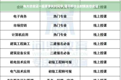 电大毕业证一般要多长时间拿,国开都什么时候发毕业证
