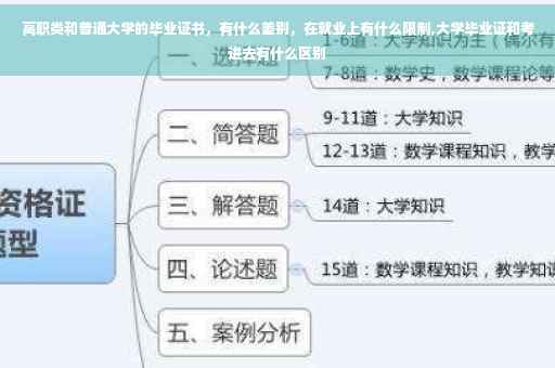 高职类和普通大学的毕业证书，有什么差别，在就业上有什么限制,大学毕业证和考进去有什么区别