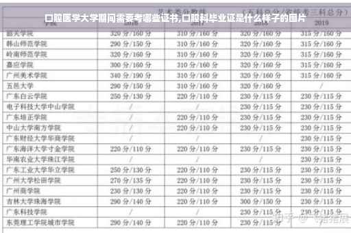 口腔医学大学期间需要考哪些证书,口腔科毕业证是什么样子的图片