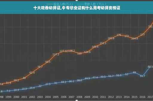 十大吃香幼师证,中专毕业证有什么用考幼师资格证
