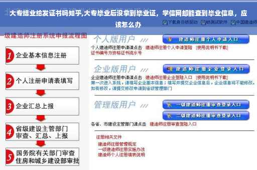 大专结业给发证书吗知乎,大专毕业后没拿到毕业证，学信网却能查到毕业信息，应该怎么办