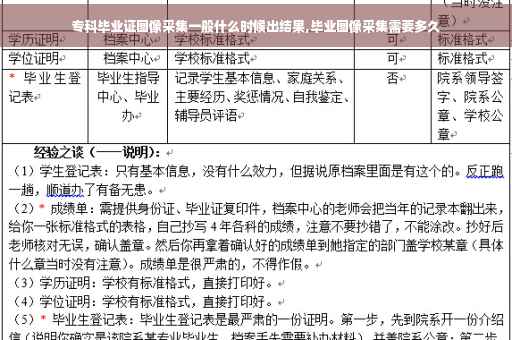 专科毕业证图像采集一般什么时候出结果,毕业图像采集需要多久