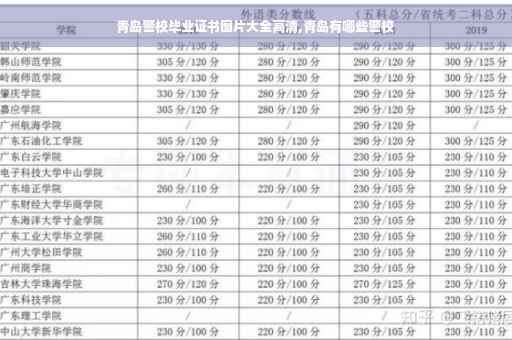 青岛警校毕业证书图片大全高清,青岛有哪些警校