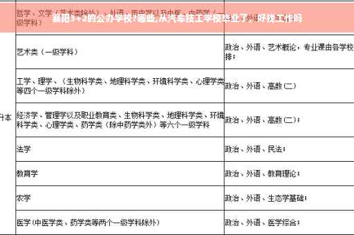 襄阳3+2的公办学校?哪些,从汽车技工学校毕业了，好找工作吗