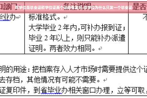 双学位是毕业证和学位证两个证都有发吗,双学位为什么只发一个毕业证