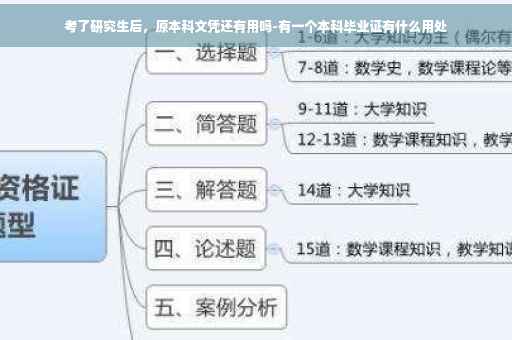 考了研究生后，原本科文凭还有用吗-有一个本科毕业证有什么用处