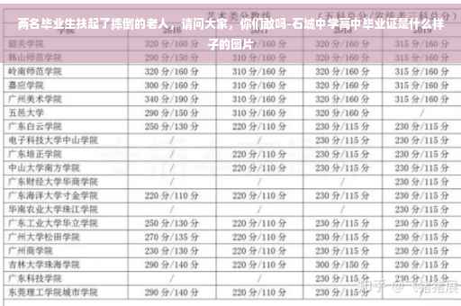 两名毕业生扶起了摔倒的老人，请问大家，你们敢吗-石城中学高中毕业证是什么样子的图片