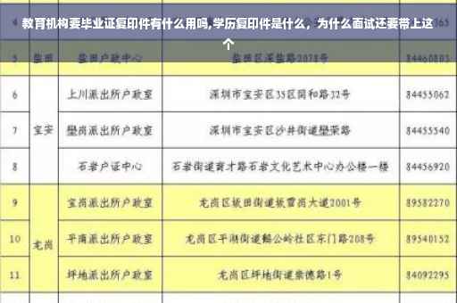 教育机构要毕业证复印件有什么用吗,学历复印件是什么，为什么面试还要带上这个
