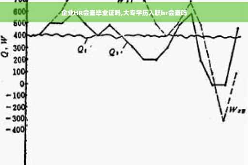 企业HR会查毕业证吗,大专学历入职hr会查吗