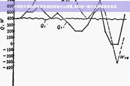 小学到大学的开学和毕业时间是什么时候,本科生一般什么时候发毕业证