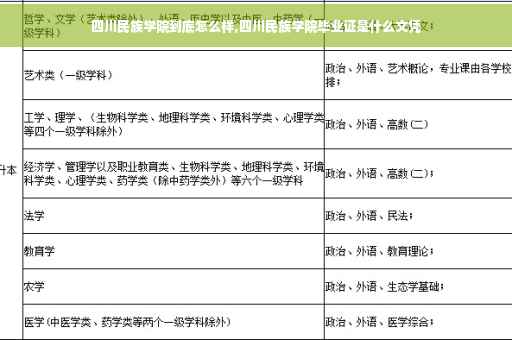 四川民族学院到底怎么样,四川民族学院毕业证是什么文凭