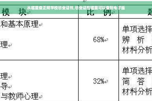 从哪里查正规学校毕业证书,毕业证在哪里可以查到电子版 从哪里查正规学校毕业证书,毕业证在哪里可以查到电子版