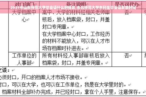 2021年山东师范大学毕业证什么时候发,东北师范大学本科生毕业证发放时间
