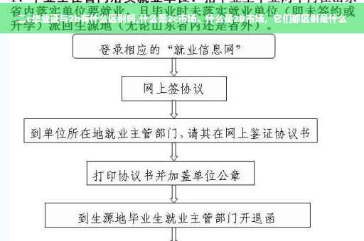 二c毕业证与2b有什么区别吗,什么是2c市场。什么是2B市场，它们都区别是什么