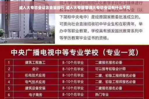 成人大专毕业证含金量排行,成人大专跟普通大专毕业证有什么不同
