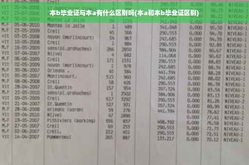 本b毕业证与本a有什么区别吗(本a和本b毕业证区别)