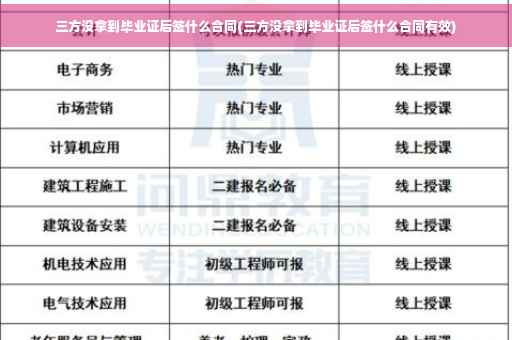 三方没拿到毕业证后签什么合同(三方没拿到毕业证后签什么合同有效)