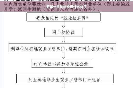 五年一贯制毕业证什么样子