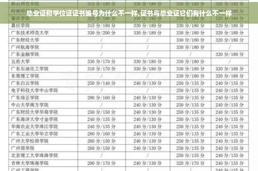 毕业证和学位证证书编号为什么不一样,证书与毕业证它们有什么不一样