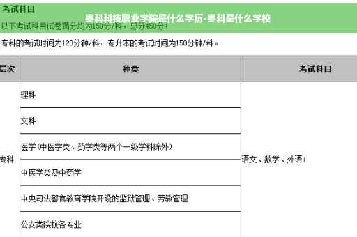 枣科科技职业学院是什么学历-枣科是什么学校