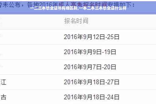 一二三本毕业证书有啥区别,一本二本三本毕业证什么样