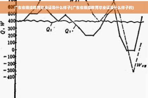 广东省继续教育毕业证是什么样子(广东省继续教育毕业证是什么样子的)
