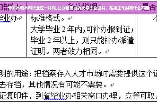 专升本和本科毕业证一样吗,公办和民办的大学毕业证书，在找工作时有什么不同