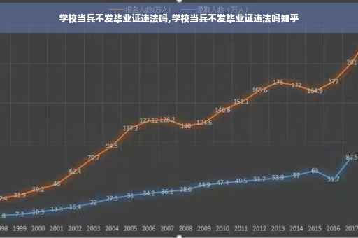 学校当兵不发毕业证违法吗,学校当兵不发毕业证违法吗知乎