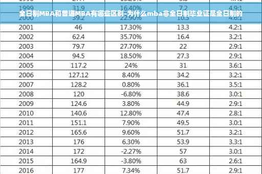 全日制MBA和普通MBA有哪些区别-为什么mba非全日制毕业证是全日制的
