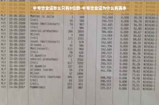 中专毕业证怎么只有8位数-中专毕业证为什么有两本