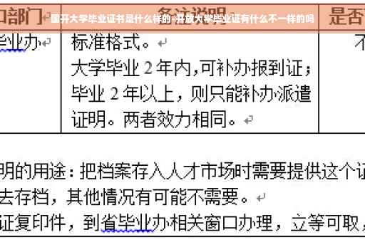 国开大学毕业证书是什么样的-开放大学毕业证有什么不一样的吗 国开大学毕业证书是什么样的-开放大学毕业证有什么不一样的吗