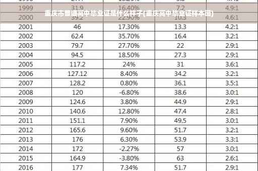 重庆市普通高中毕业证是什么样子(重庆高中毕业证样本图)