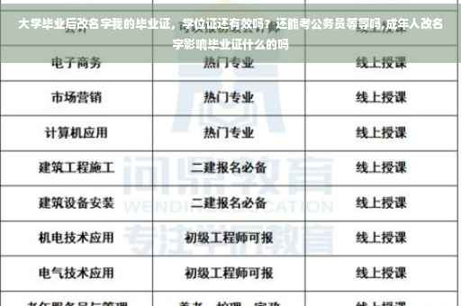 大学毕业后改名字我的毕业证，学位证还有效吗？还能考公务员等等吗,成年人改名字影响毕业证什么的吗