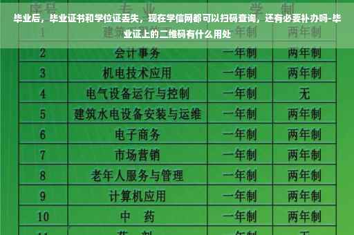 毕业后，毕业证书和学位证丢失，现在学信网都可以扫码查询，还有必要补办吗-毕业证上的二维码有什么用处