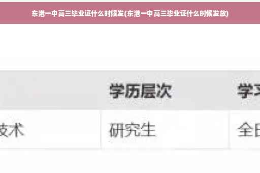 东港一中高三毕业证什么时候发(东港一中高三毕业证什么时候发放)